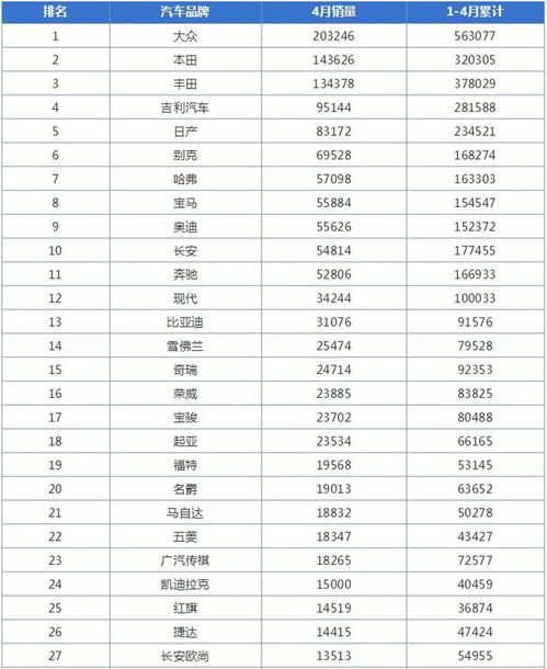 3月汽车品牌销量概览