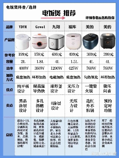 米家电饭煲品牌选择指南