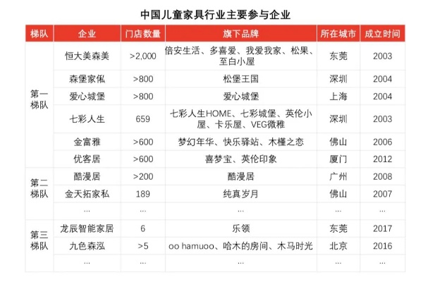 打造儿童家居品牌运营方案
