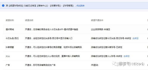 抖音月付提现，免费手续费，轻松变现你的短视频收益！