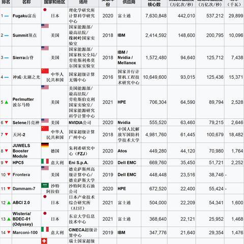 全球电脑品牌排行榜，哪款是你的心头好？