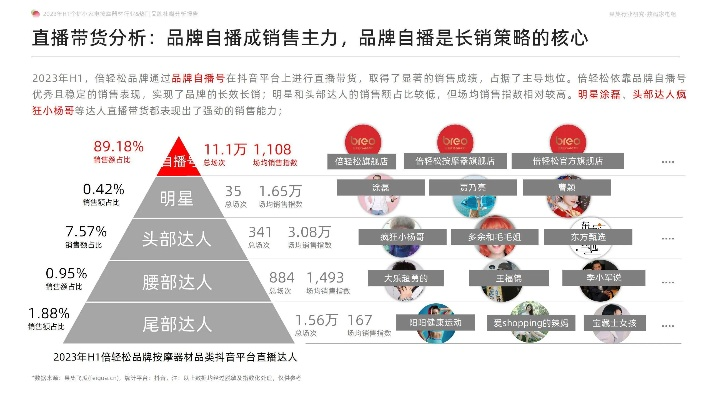 直播营销新势力，揭秘什么内容最吸金