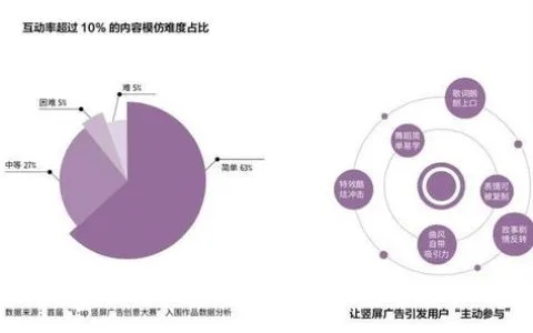 直播营销新势力，揭秘什么内容最吸金