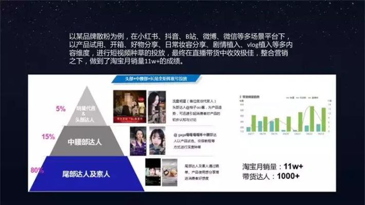直播营销新势力，揭秘什么内容最吸金