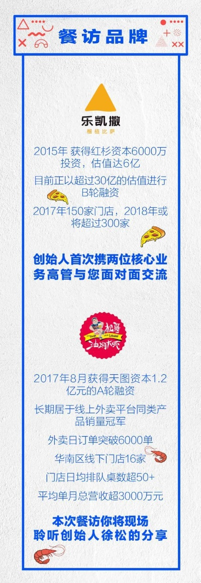 价值百万的餐饮品牌