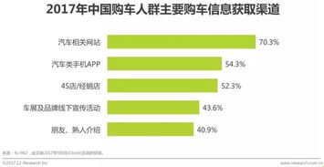 中国汽车品牌关系演变与案例分析