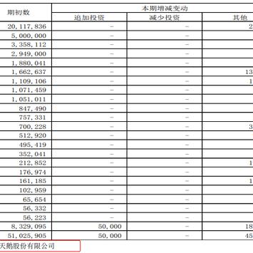 小天鹅家电，来自美的集团的品牌魅力