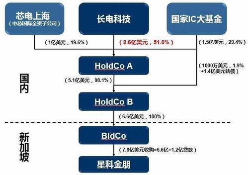 收购日本电脑品牌的战略与案例分析