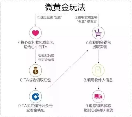 微店放心花如何套出真金白银？实用指南与案例解析