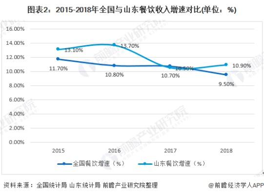 山东济宁小餐饮品牌发展概况与案例分析