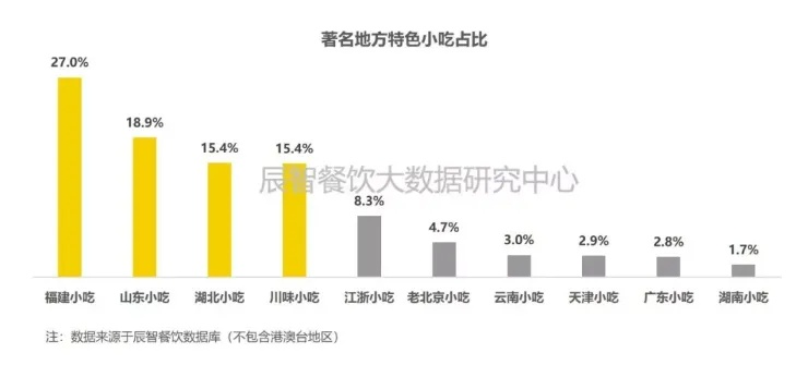 山东济宁小餐饮品牌发展概况与案例分析