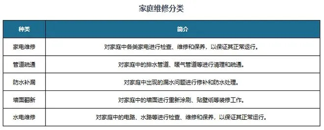 张家港家电维修行业现状与案例分析