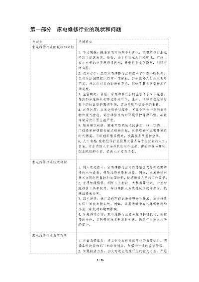 张家港家电维修行业现状与案例分析