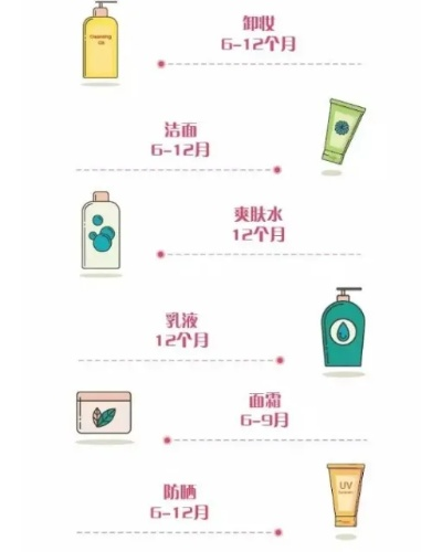 临期化妆品品牌，过期产品的艺术与责任