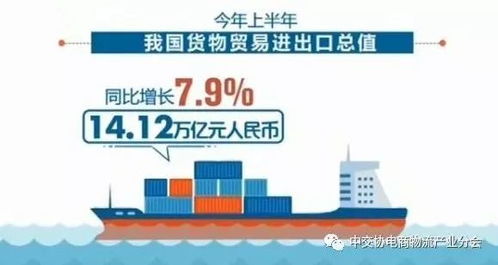 天津贸易商机解析，什么贸易最赚钱？