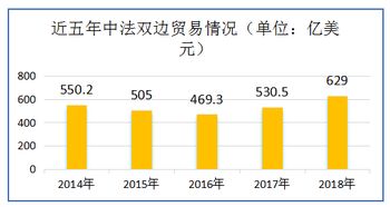 天津贸易商机解析，什么贸易最赚钱？