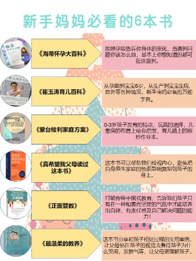 母婴品牌书籍推荐清单