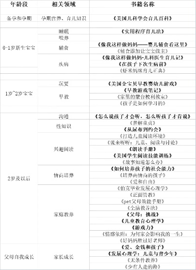 母婴品牌书籍推荐清单