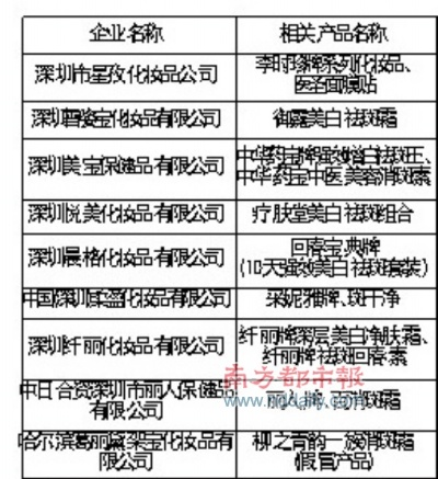 揭秘化妆品市场，真假难辨的假化妆品品牌大起底