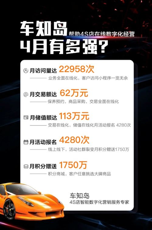汽车品牌微信聊天技巧与案例分析