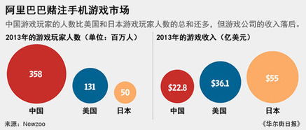 男朋友带我探索的赚钱新领域—多元化收入之路