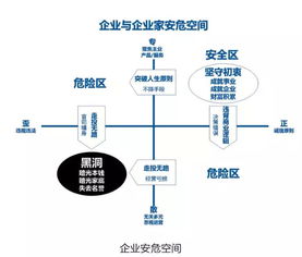 男朋友带我探索的赚钱新领域—多元化收入之路