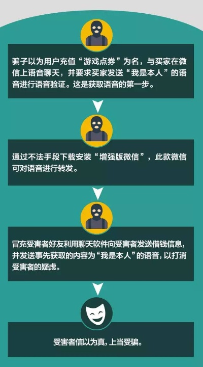 揭秘信誉黑客居款联系方式，风险与警示