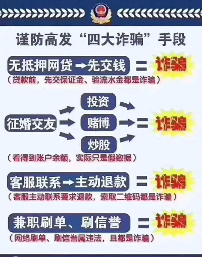 揭秘信誉黑客居款联系方式，风险与警示