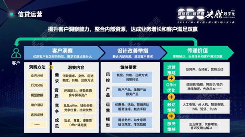 网银业务赚钱之道，多元化服务与高效运营策略