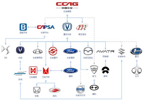 电脑品牌与汽车品牌的对应关系