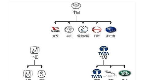 电脑品牌与汽车品牌的对应关系