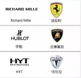 电脑品牌与汽车品牌的对应关系