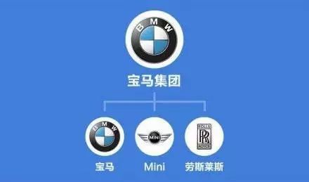 电脑品牌与汽车品牌的对应关系