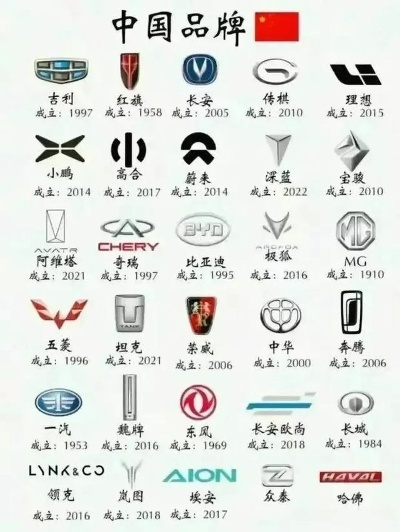 中国民营汽车品牌的崛起之路