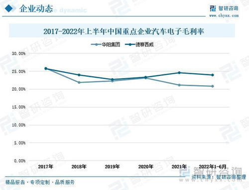 深度剖析汽车品牌市场，趋势、竞争与未来展望