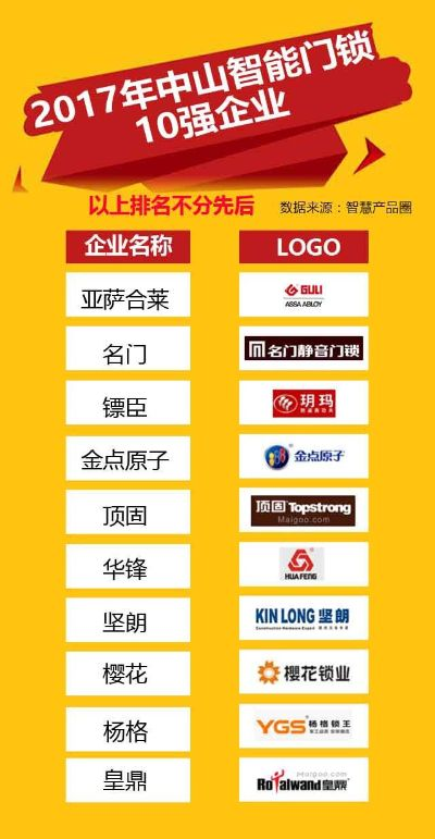 中山家电品牌企业排名榜