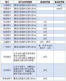羊小咩便荔卡提现利息揭秘，揭秘你的提现收益！