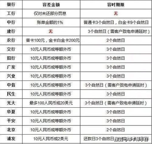 羊小咩便荔卡提现利息揭秘，揭秘你的提现收益！