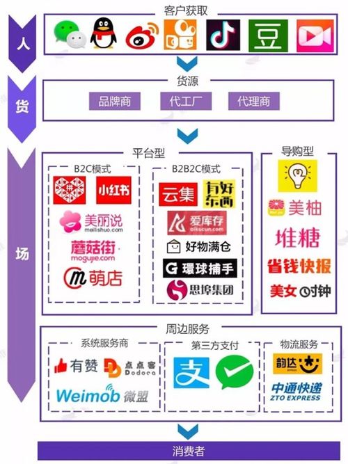 淘宝白条使用全攻略，如何合规高效周转资金？