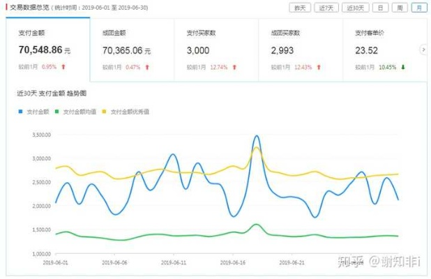 暑假做什么生意赚钱最快？全面解析与案例分享