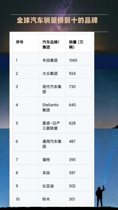 全球汽车品牌排名概览