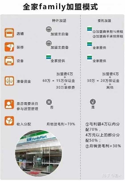 揭秘美式餐饮品牌加盟利润
