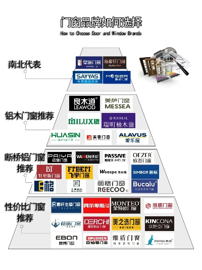 北京装修主材门窗品牌精选指南