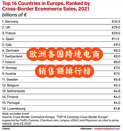 欧洲家电品牌销售额排名一览