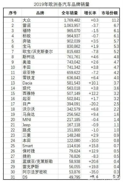 欧洲家电品牌销售额排名一览
