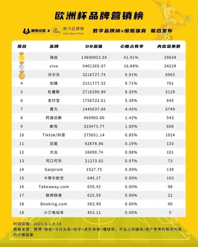 欧洲家电品牌销售额排名一览