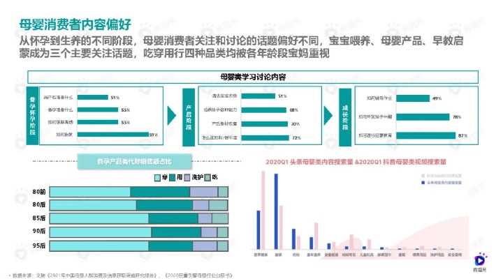 母婴品牌分销策略与案例分析