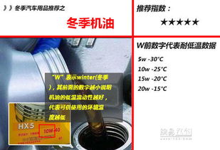 汽车品牌机油选择指南