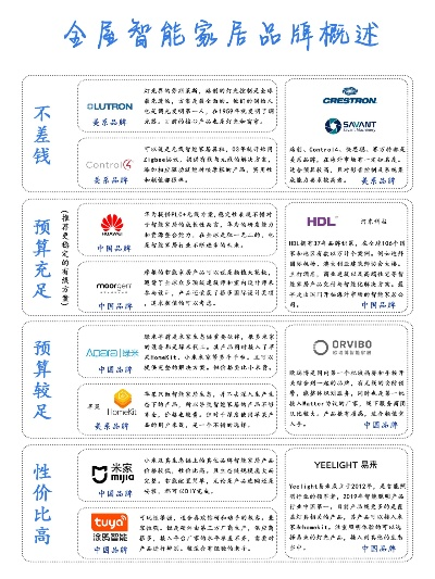 云端家居品牌选择指南