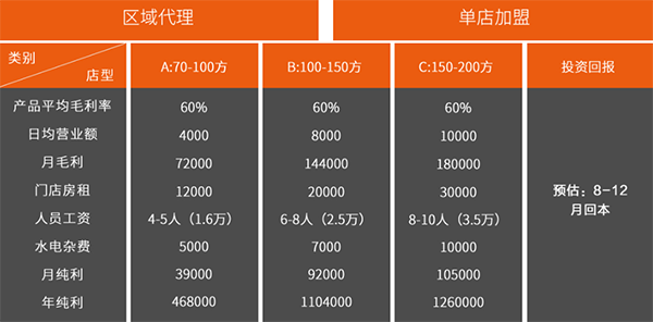 颜氏做什么生意好赚钱？从行业趋势与案例解析